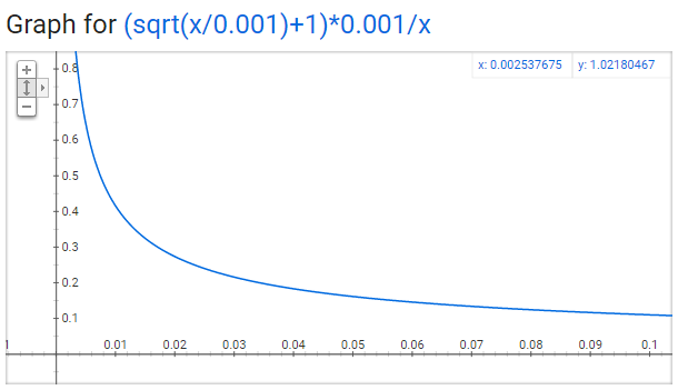 http://mccormickml.com/assets/word2vec/subsample_func_plot.png