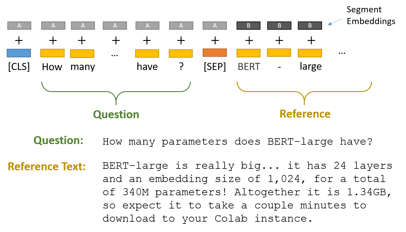 Question Tranformer A Comparison of Question Answering Models | Paperspace Blog