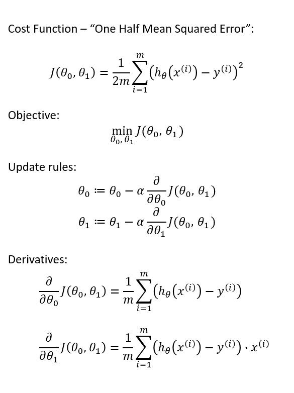 Gradient Descent Tutorial